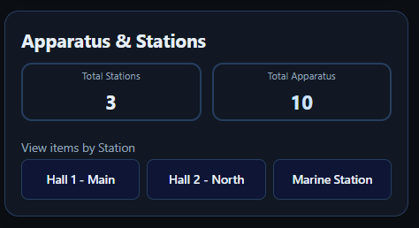 Multi-Station Management Dashboard